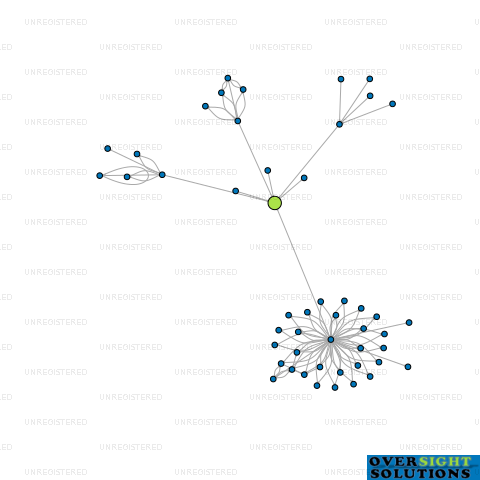 Network diagram for TUAPEKA COMMUNITY HEALTH COMPANY LTD
