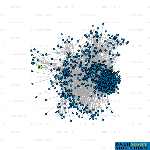Network diagram for LOVE DREAM HOMES LTD