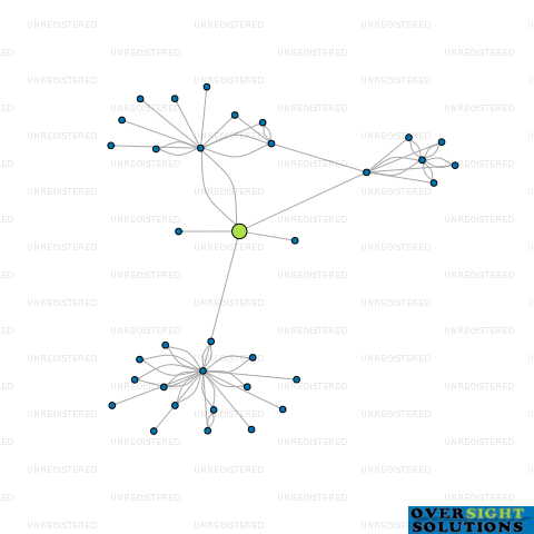 Network diagram for TTK EXPRESS NEW ZEALAND LTD