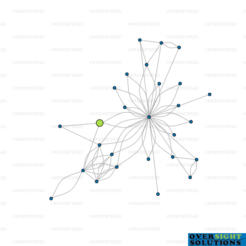 Network diagram for MONTANA EQUINE LTD