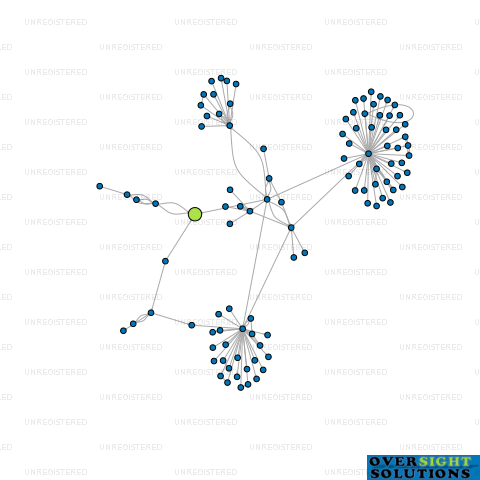 Network diagram for AHIKA PROPRIETARY LTD