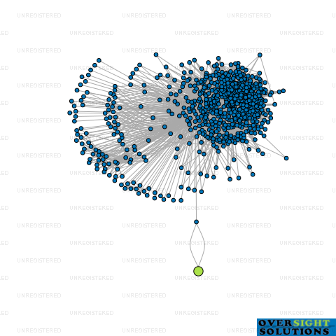 Network diagram for ROADLINES TRANSPORT LTD