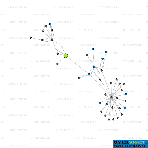 Network diagram for AROHA PET LTD