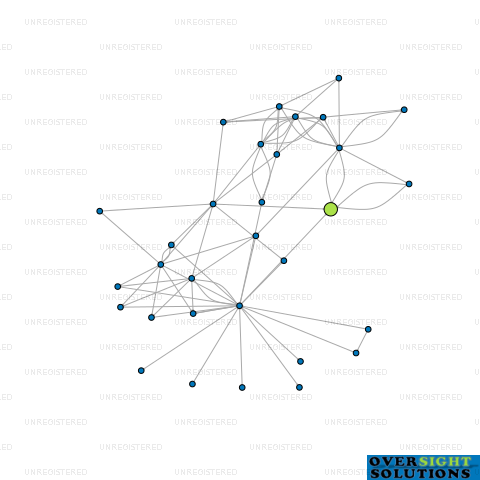 Network diagram for SEGOVIA FARMING LTD