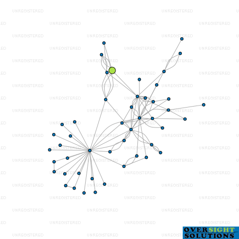 Network diagram for MODERN BUILDING SOLUTIONS LTD