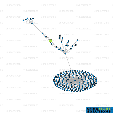 Network diagram for TE WAIMATE LAND COMPANY LTD