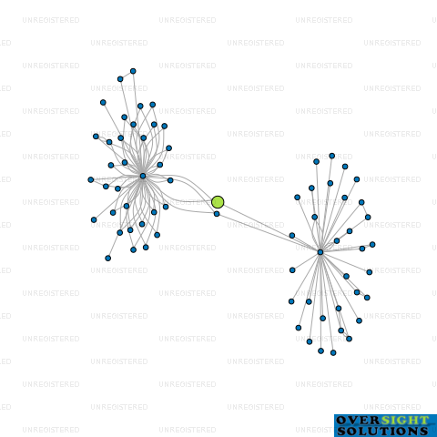 Network diagram for 1612Q PAKIRI TRUSTEE LTD