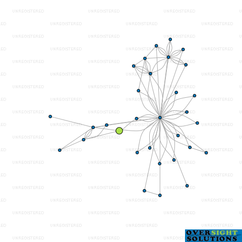 Network diagram for BRIAN  ANGELA TRUSTEE LTD