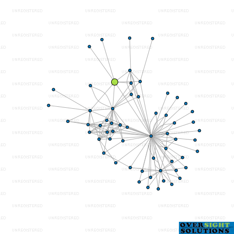 Network diagram for SCENTRE NEW ZEALAND LTD