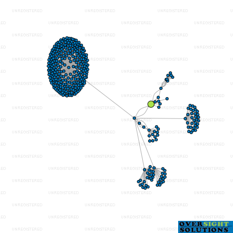 Network diagram for WINDANA HALL LTD