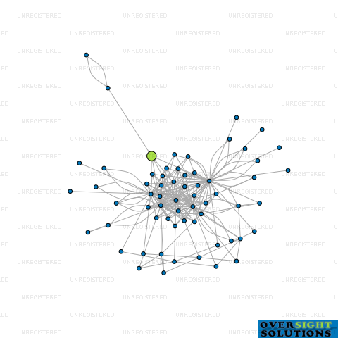 Network diagram for 1026 TRUSTEES FOUR LTD