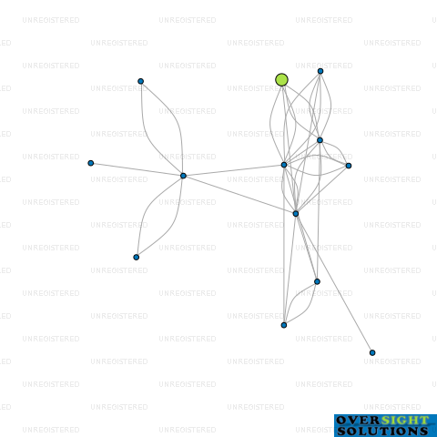 Network diagram for ECO MAINTENANCE LTD