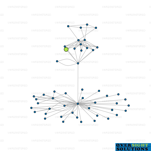 Network diagram for COMPAC SORTING EQUIPMENT LTD