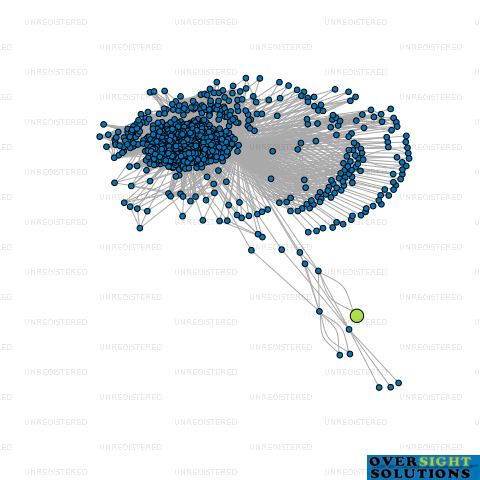 Network diagram for HAMILTON ROAD HOLDINGS LTD