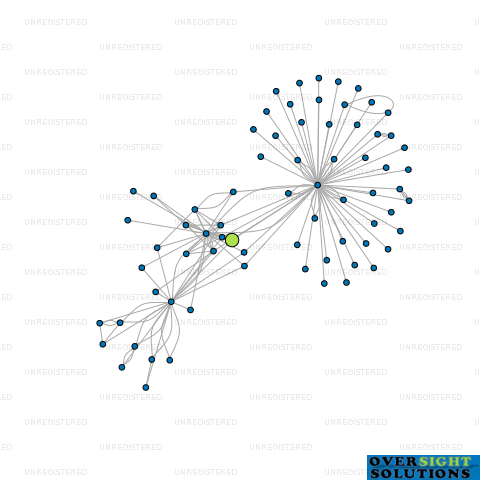 Network diagram for HICK BROS EARTHMOVING CONTRACTORS LTD