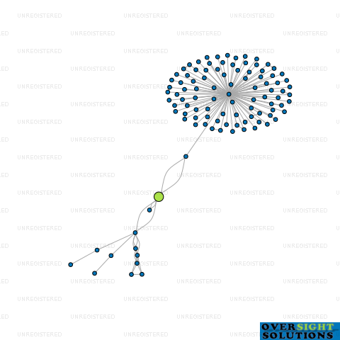 Network diagram for CONVERGENCE COMMUNICATIONS  MARKETING LTD