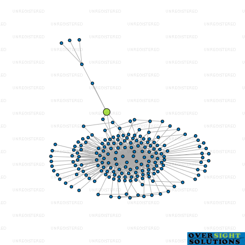 Network diagram for MONCKS SPUR MILLAR TRUSTEES LTD