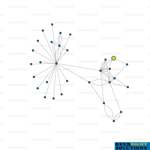 Network diagram for GP NOMINEE LLC LTD
