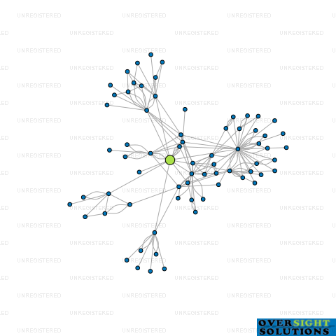 Network diagram for HARBOUR FISH LTD