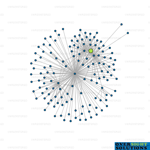 Network diagram for COMAC TRUSTEES WFT LTD