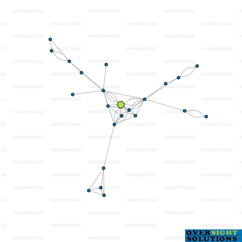 Network diagram for ZIFFS CAFE BAR LTD