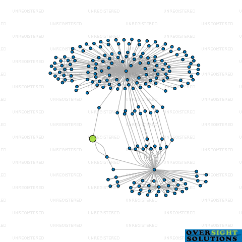 Network diagram for RESDATA LTD