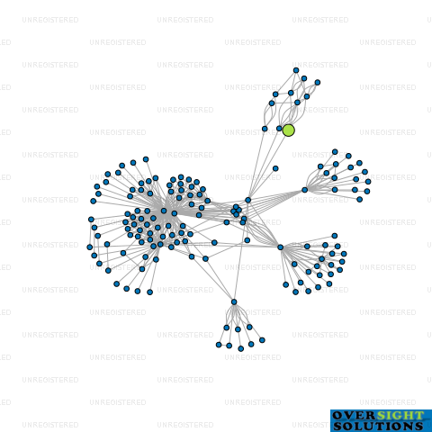 Network diagram for CONCOURSE 2021 LTD