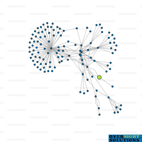Network diagram for SEMREH LTD