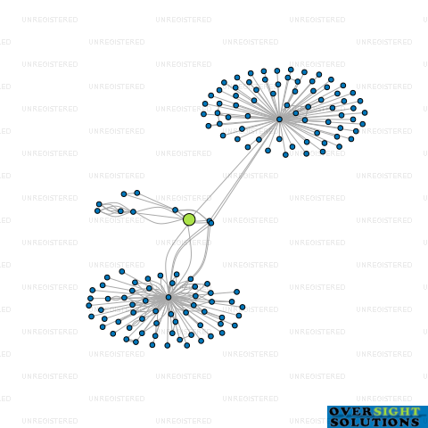 Network diagram for 149 COMMERCE LTD