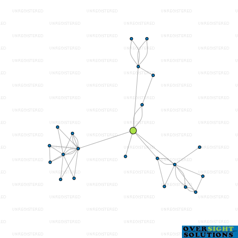 Network diagram for TUSSOCK CREEK SERVICES LTD