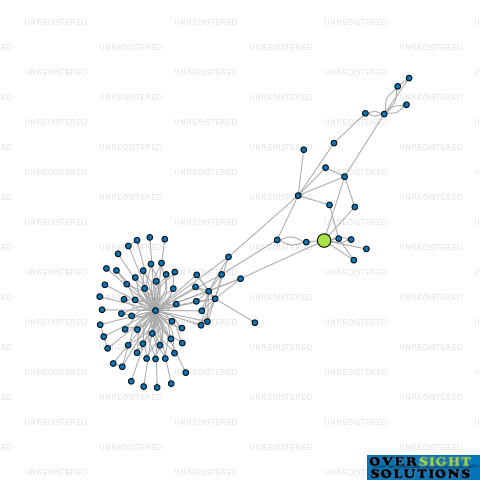 Network diagram for ULLRICH GROUP SERVICES NZ LTD