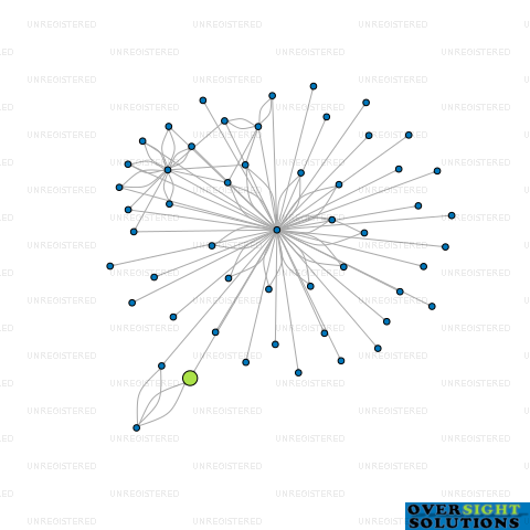 Network diagram for 186 LADIES MILE LTD