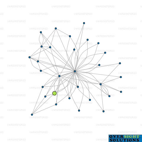 Network diagram for 122 LTD