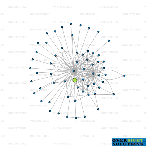 Network diagram for TRUSTEE CORPORATION BEL120 LTD