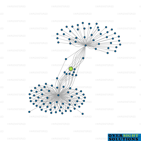 Network diagram for 187 BORMOCRIMPOLINI TRUSTEE LTD