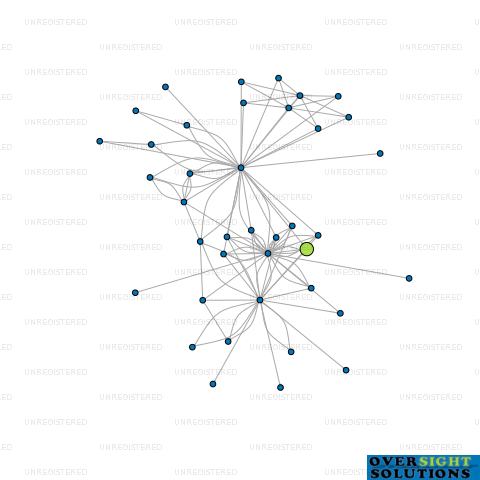 Network diagram for SCARBRO CONSTRUCTION LTD