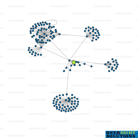 Network diagram for GM DONKER LTD