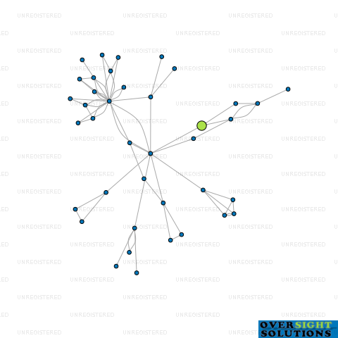 Network diagram for TROVA TRUSTEES LTD