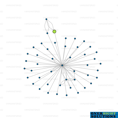 Network diagram for HEARTLAND CONTAINERS LTD