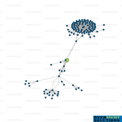Network diagram for MORFWAY PROPERTIES LTD