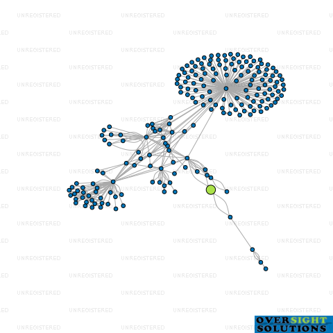 Network diagram for NEW ZEALAND JOBS SEARCH LTD