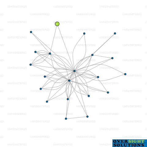 Network diagram for HEY JOES LTD