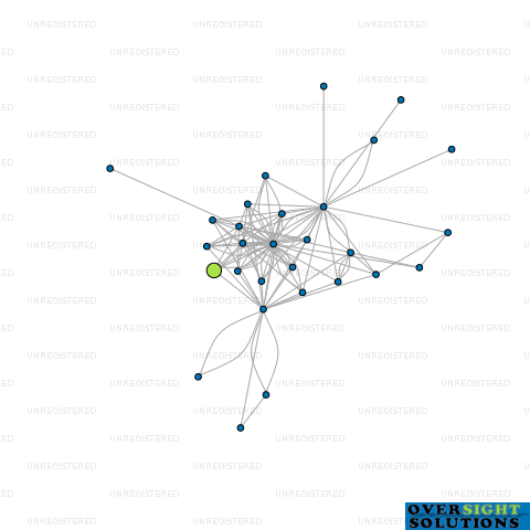 Network diagram for 274 MSR LTD