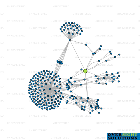 Network diagram for MODLAR LTD