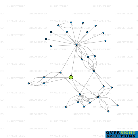 Network diagram for CONSET CONSTRUCTION LTD