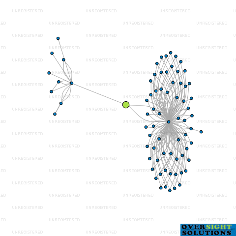 Network diagram for 187 BRIDGE TRUSTEES 79 LTD