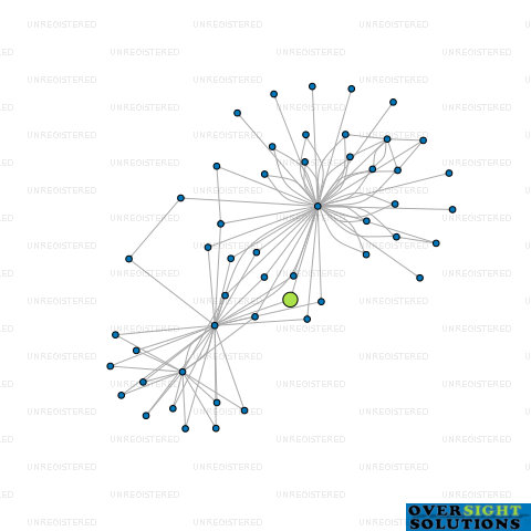 Network diagram for WL TRUSTEE FORSTER LTD