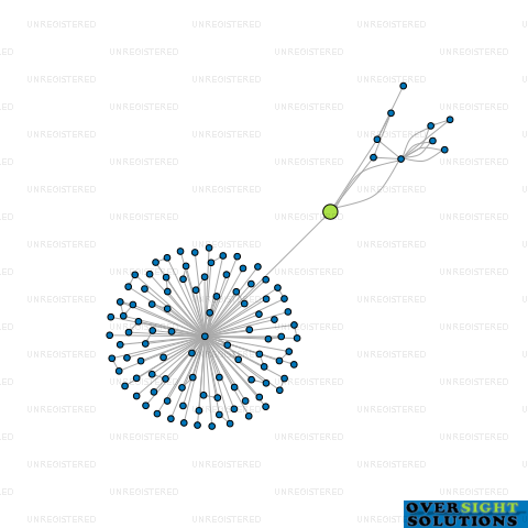 Network diagram for GBH TRUSTEE SERVICES LTD