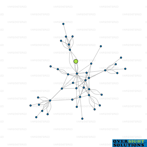 Network diagram for HEY DIGITAL LTD