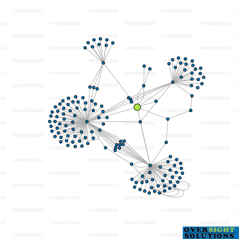 Network diagram for BOVONIC LTD